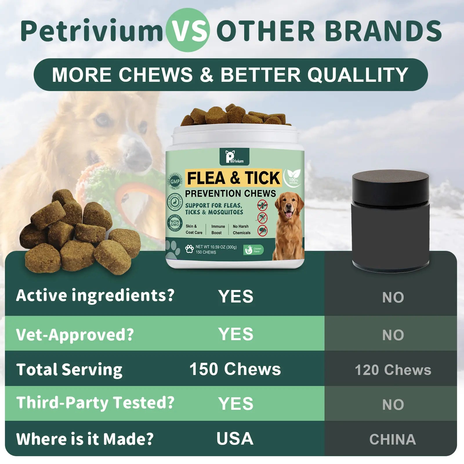 150Ct-Petrivium Dog Flea & Tick Support Soft Chews - Natural Oral Supplement - Suitable for All Breeds & Sizes-Chicken Flavor#Summervibes#Petlovers #Tiktokshopspringglowup Summervibes☀️